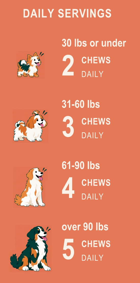 Daily servings: 30 lb or under, 2 chews daily; 31–60 lb, 3 chews daily; 61–90 lb, 4 chews daily; over 90 lb, 5 chews daily.